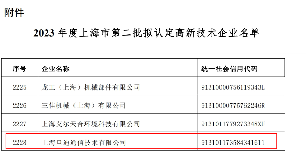 喜訊！上海旦迪通信獲得2023年度上海市高新技術(shù)企業(yè)復(fù)審認(rèn)定”